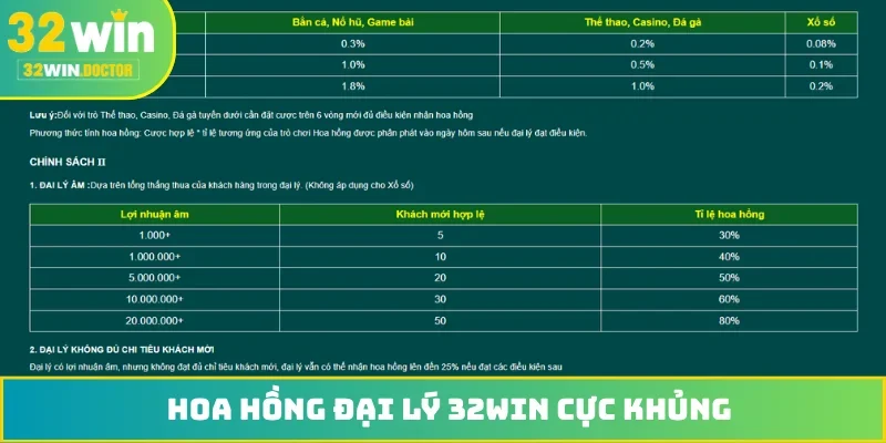 Hoa hồng đại lý 32WIN cực khủng